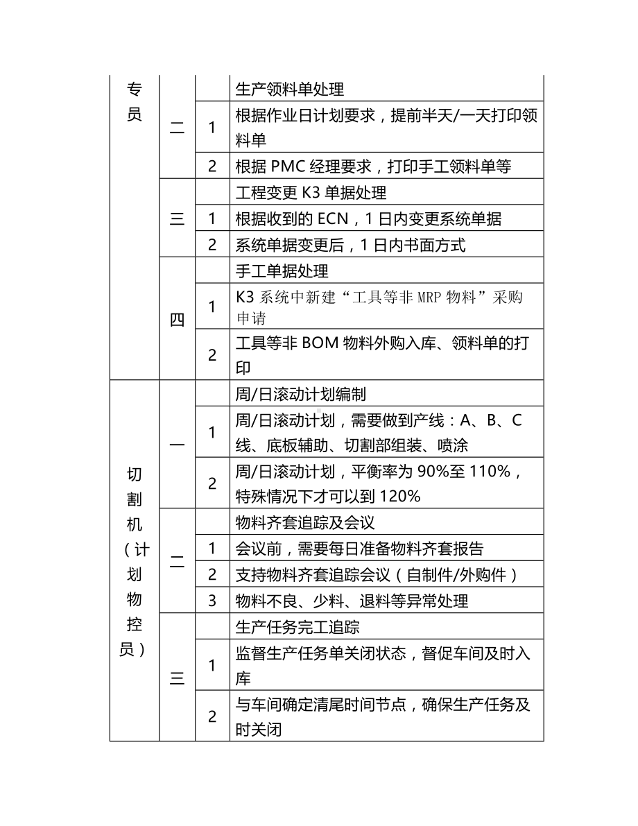 （工厂管理）PMC作业相关说明.doc_第3页