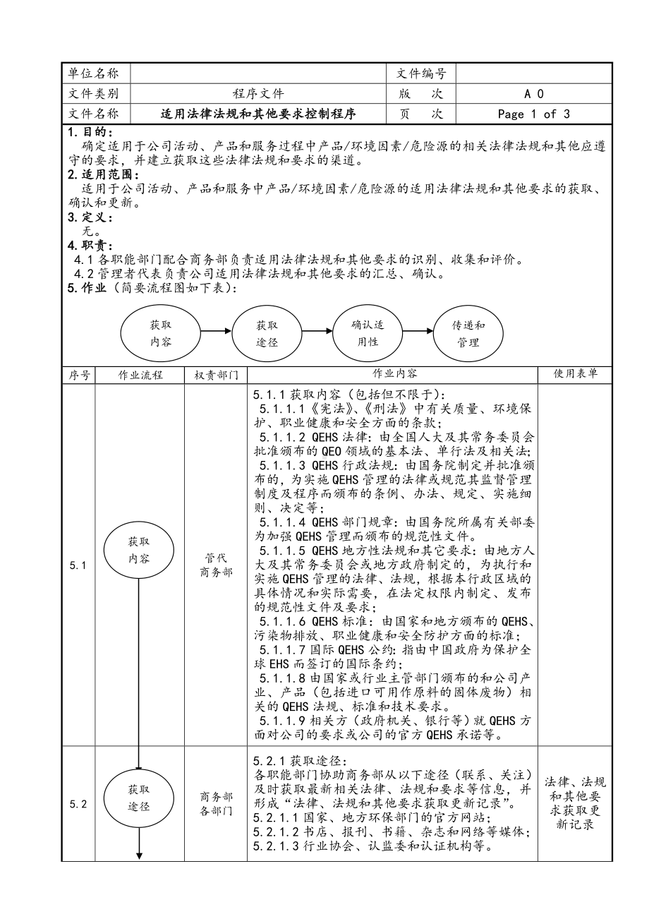 适用法律法规和其他要求控制程序参考模板范本.doc_第1页