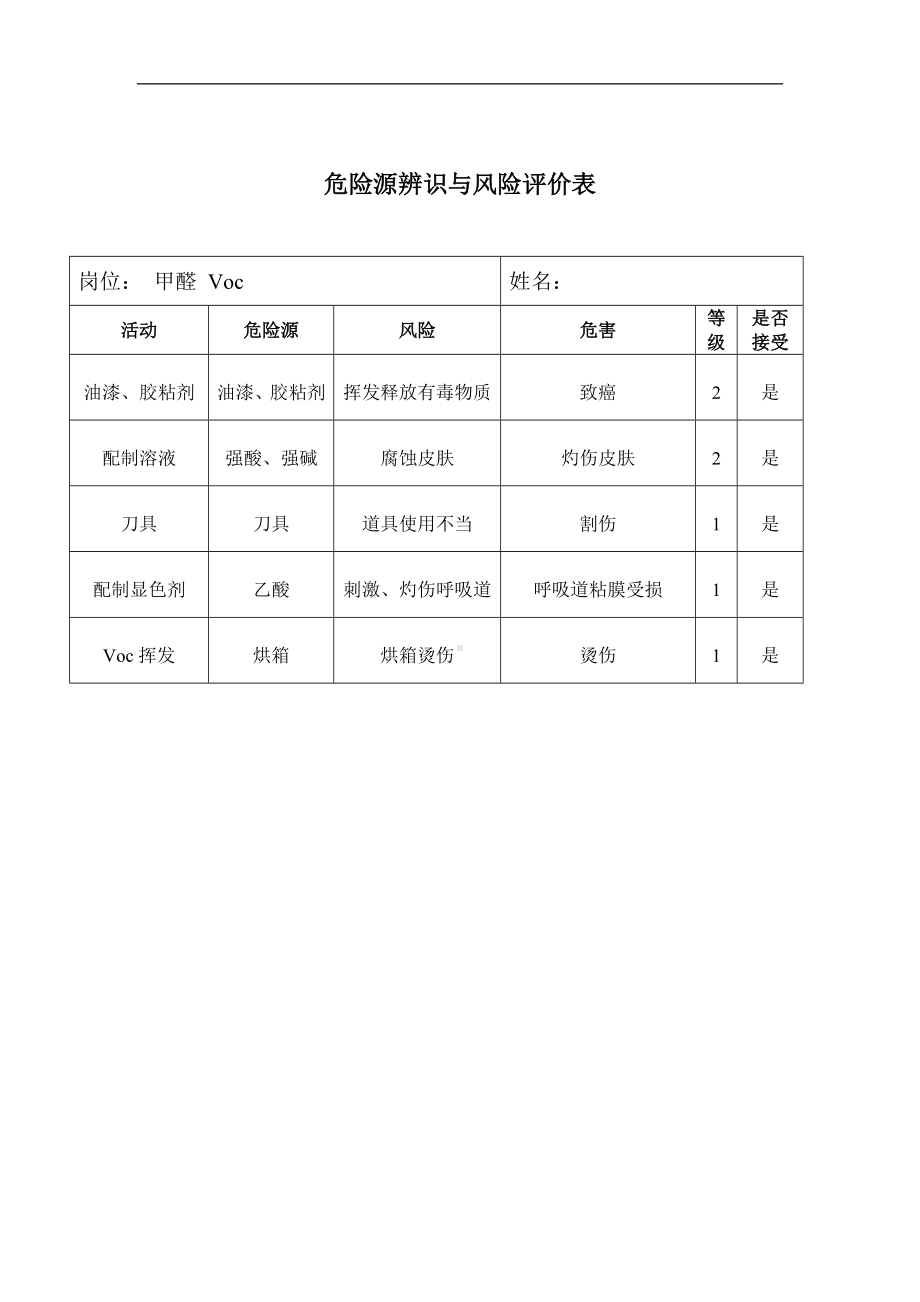 危险源辨识与风险评价表 甲醛参考模板范本.doc_第1页