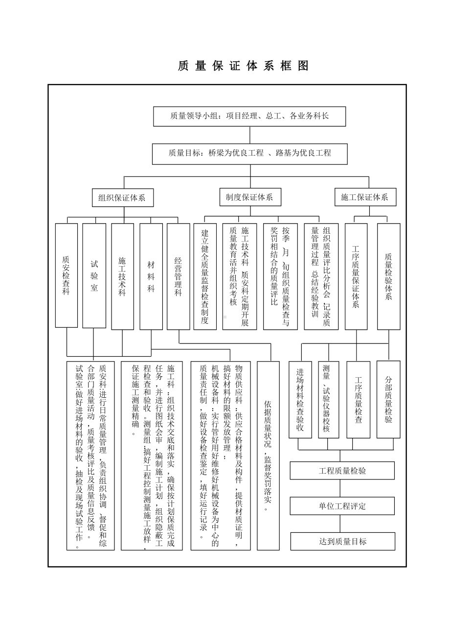 质量安全保证体系.doc_第1页