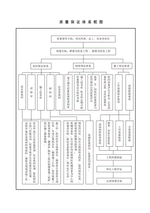 质量安全保证体系.doc