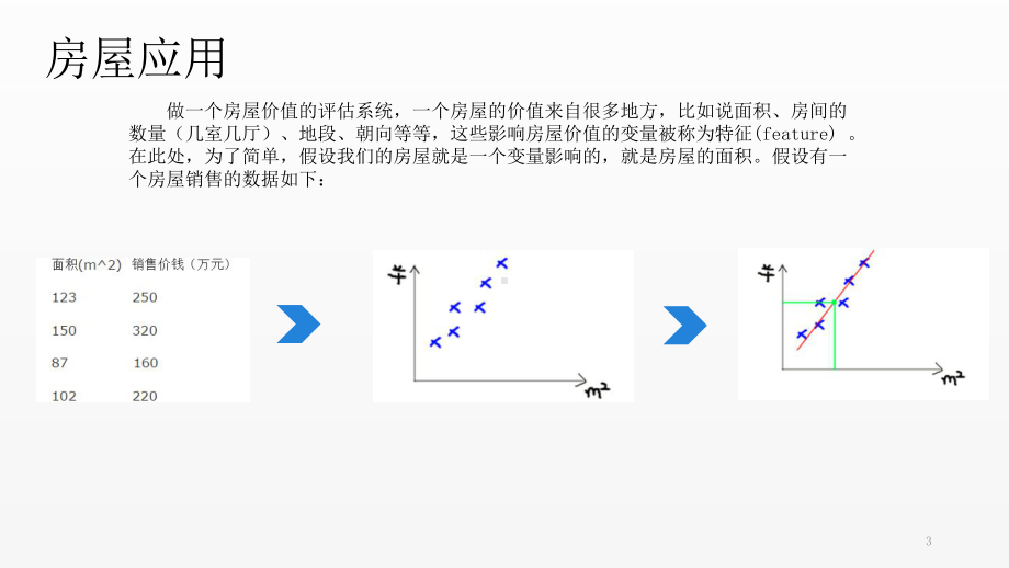 《人工智能》课件第5章 回归.pptx_第3页