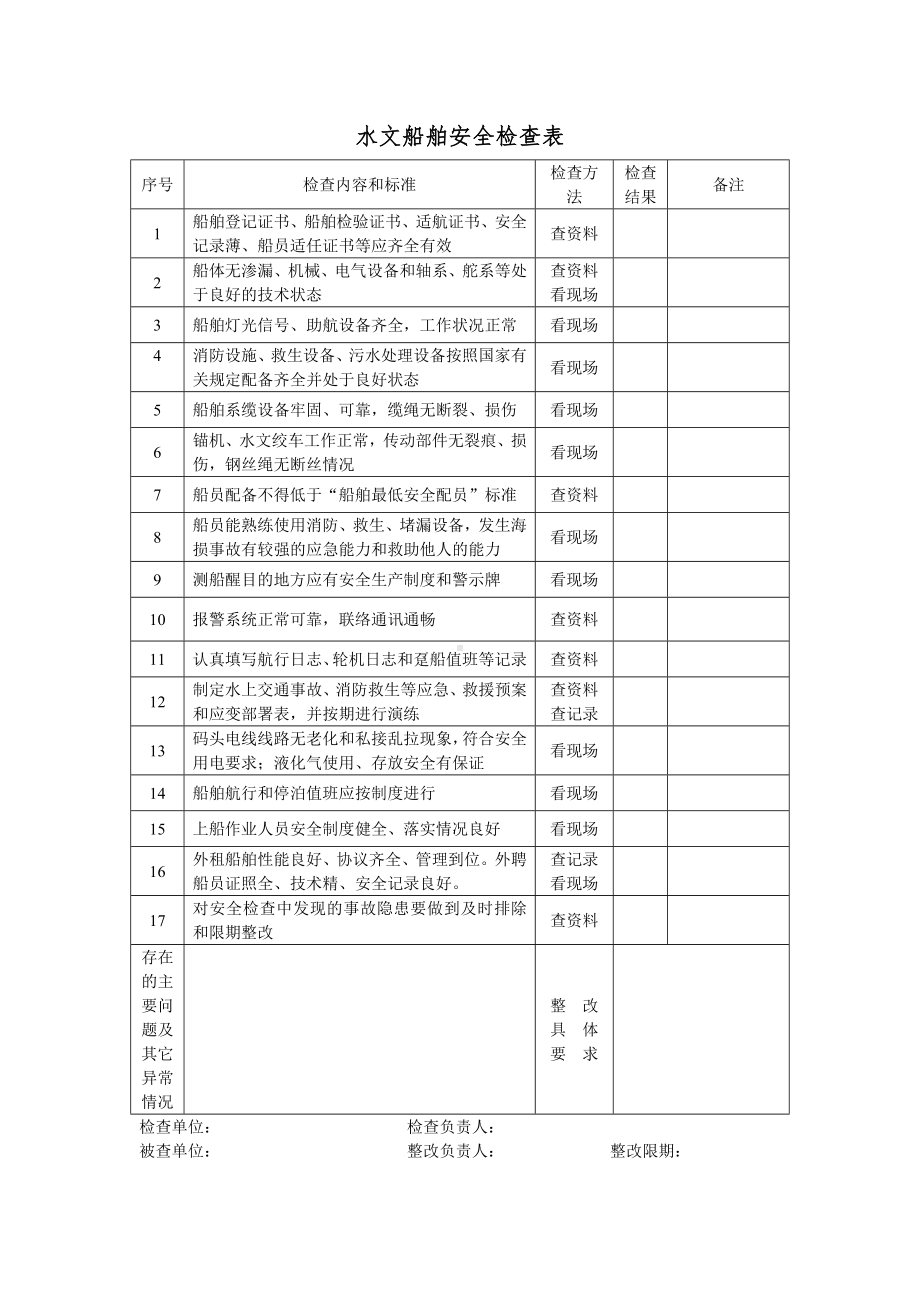 水文船舶安全检查表参考模板范本.doc_第1页