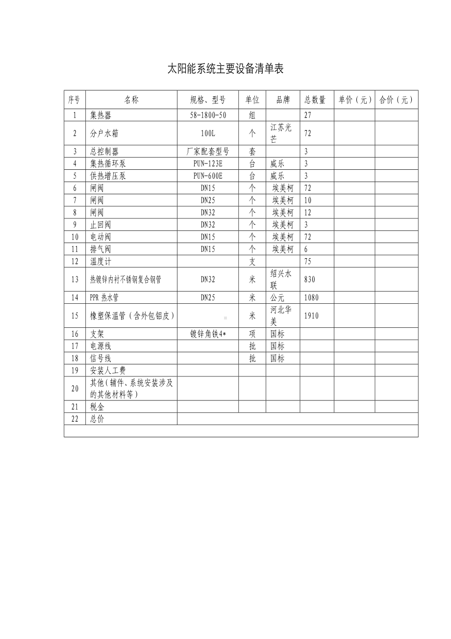 太阳能系统主要设备清单表参考模板范本.doc_第1页