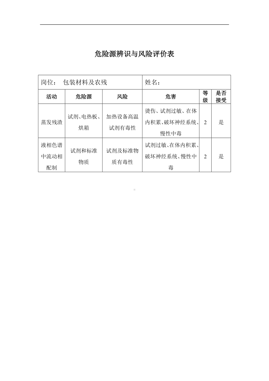 危险源辨识与风险评价表-包装材料及农残参考模板范本.doc_第1页