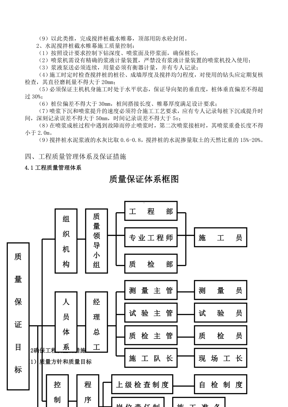 旋喷桩施工方案.doc_第2页