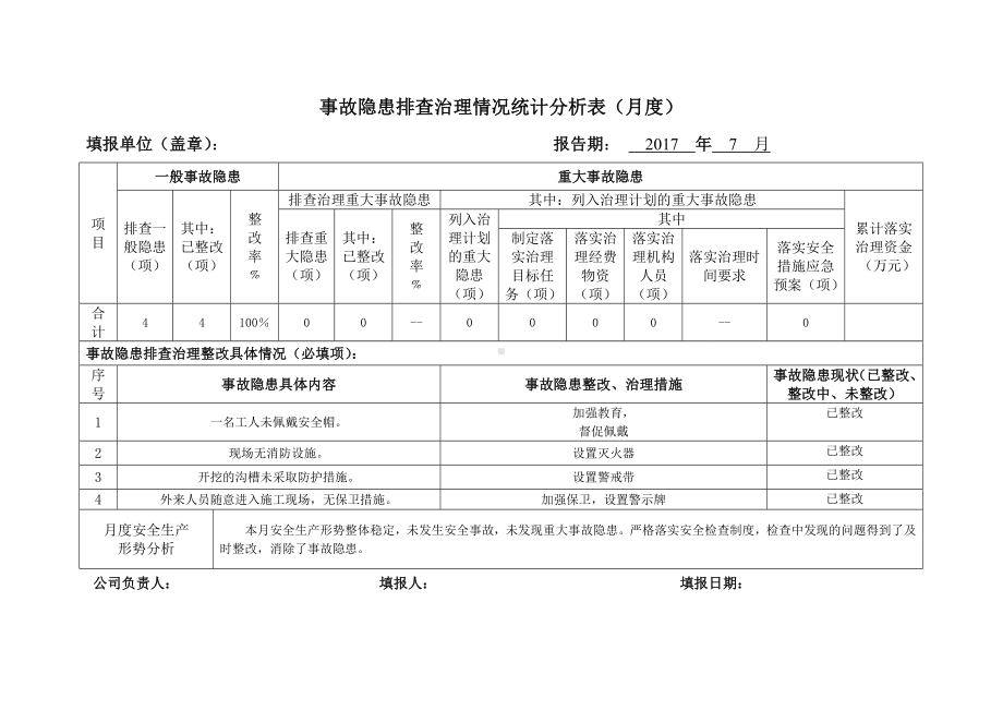 事故隐患排查治理情况月统计分析表参考模板范本.doc_第1页