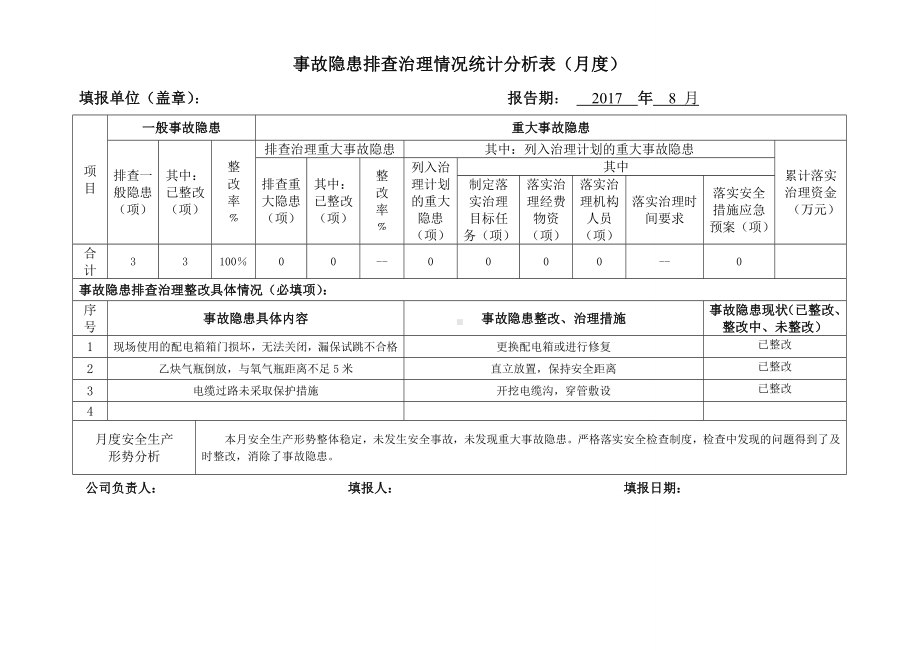 事故隐患排查治理情况月统计分析表参考模板范本.doc_第2页