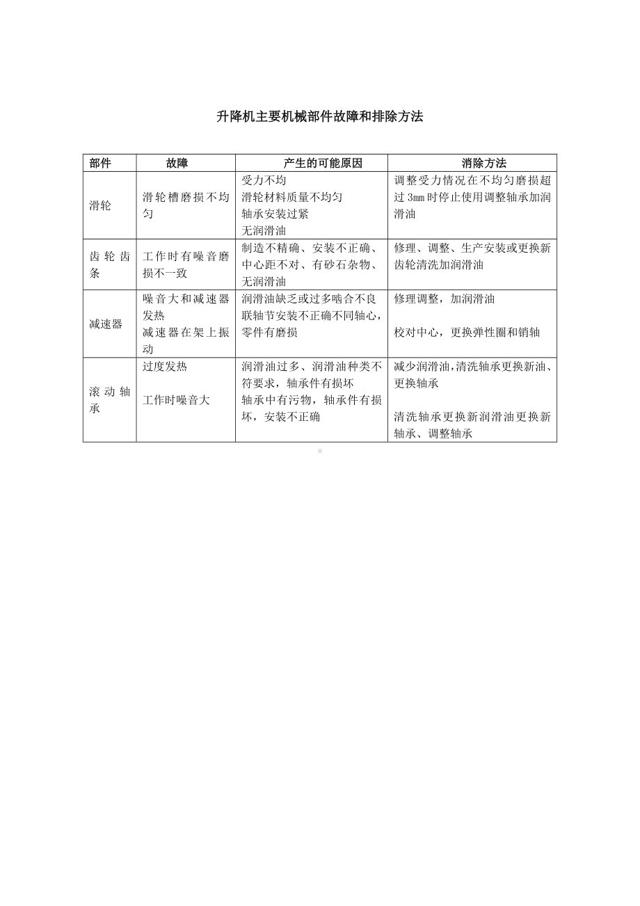 升降机主要机械部件故障和排除方法.docx_第1页