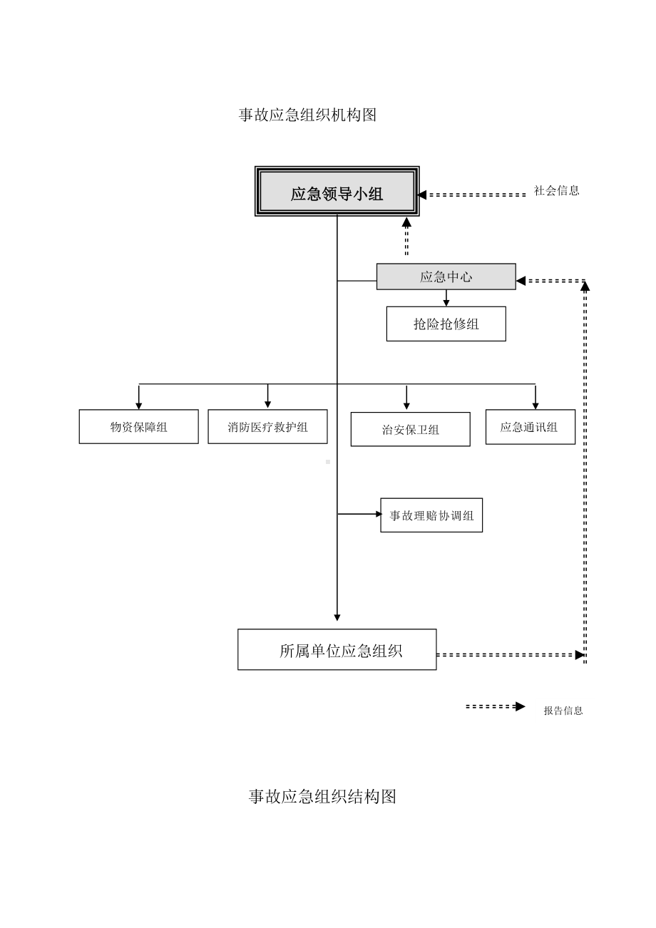 事故应急组织机构图参考模板范本.doc_第1页