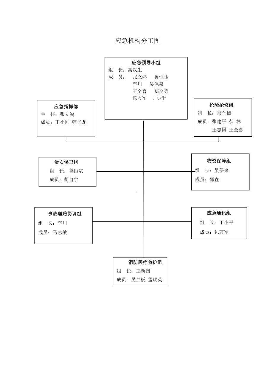 事故应急组织机构图参考模板范本.doc_第2页