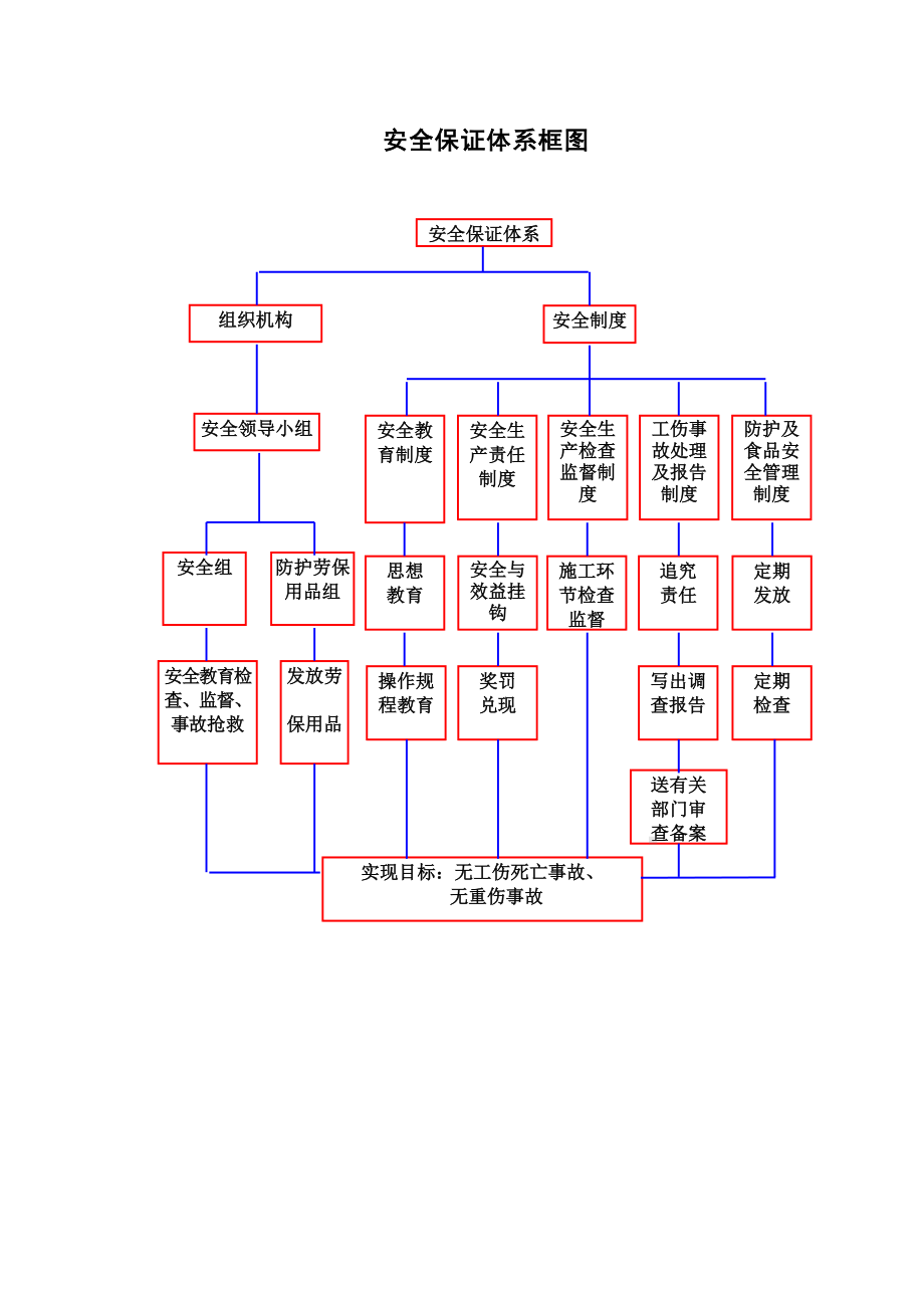 质量安全环保体系图.doc_第3页