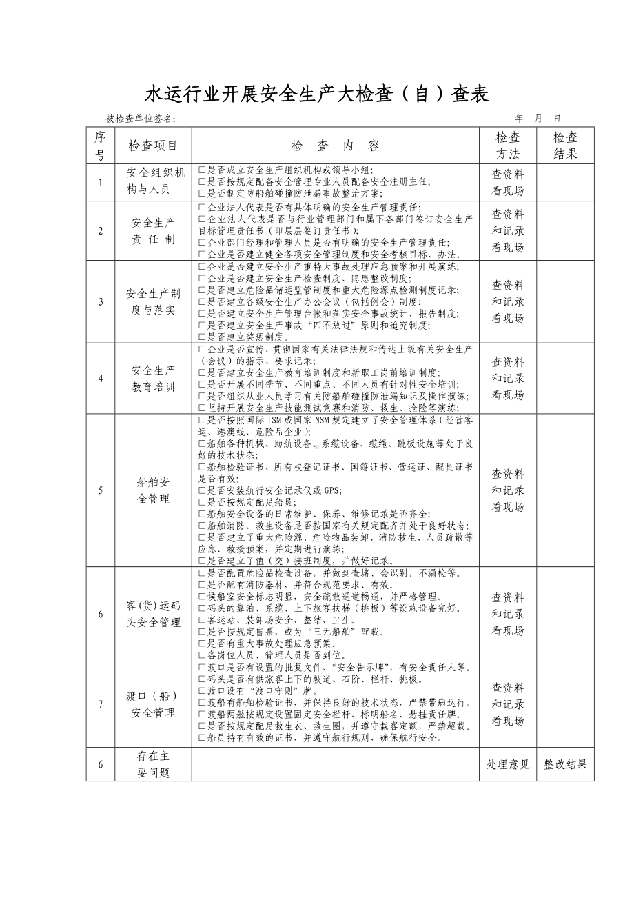 水运行业开展安全生产大检查（自）查表参考模板范本.doc_第1页