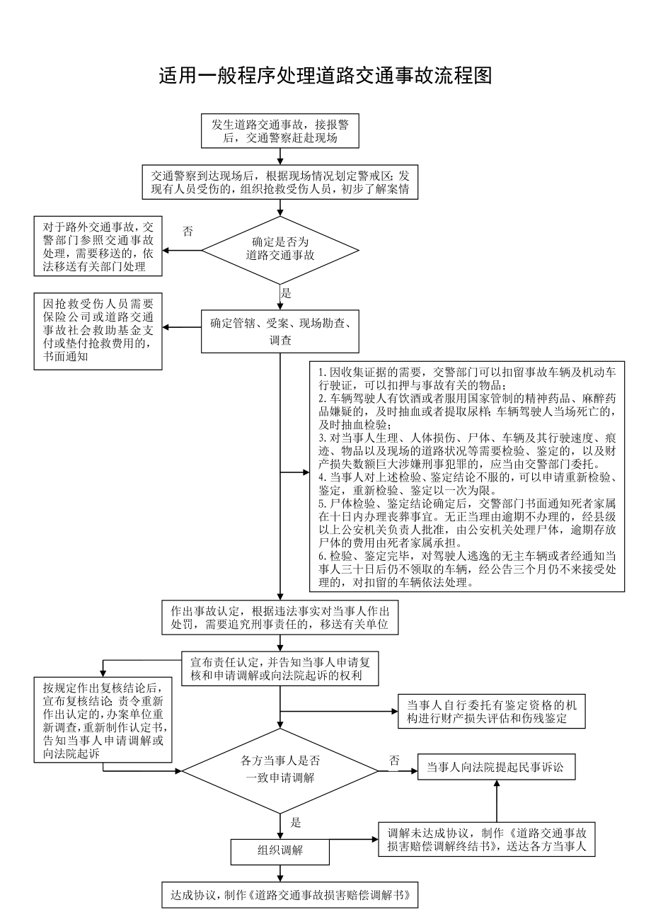 适用一般程序处理道路交通事故流程图参考模板范本.doc_第1页