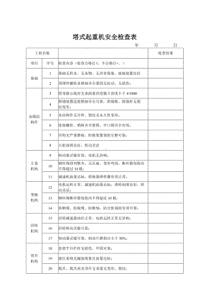 塔式起重机安全检查表参考模板范本.doc