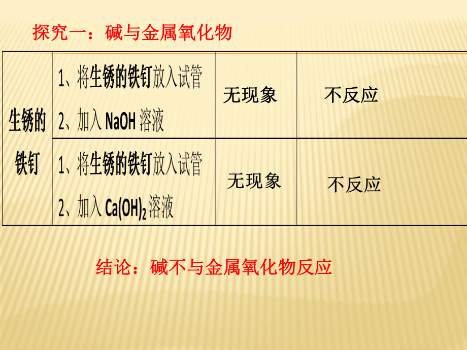 碱的性质 .ppt_第3页