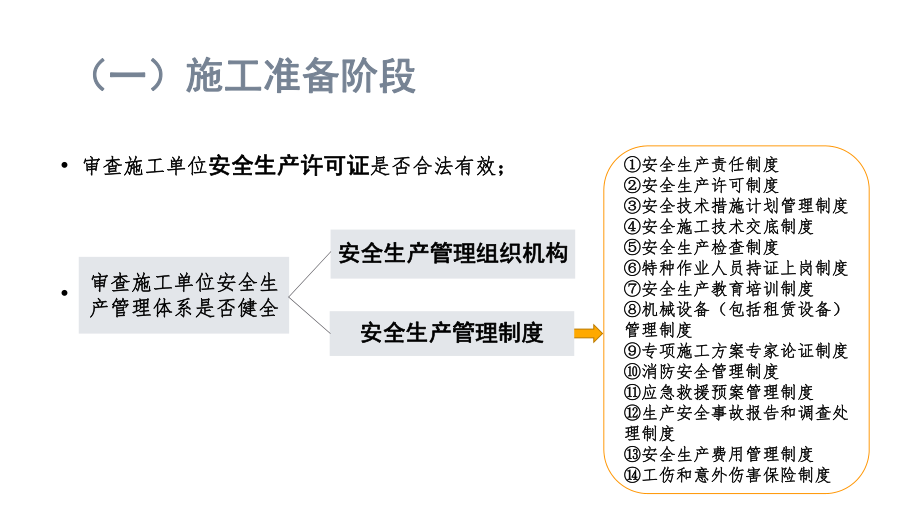 安全生产管理监理资料.pptx_第3页