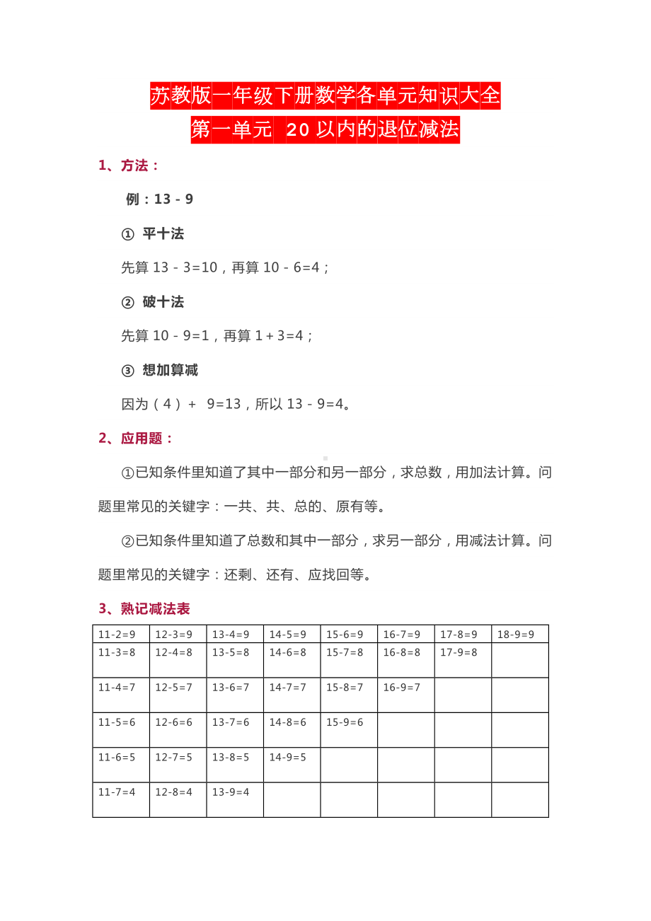 苏教版一年级下册数学各单元知识大全.doc_第1页