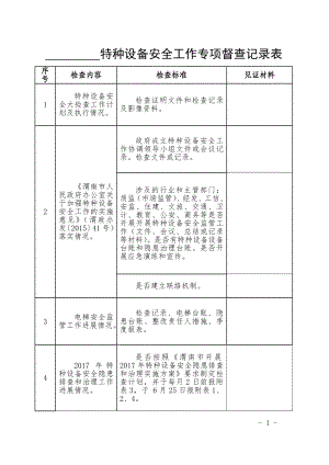 特种设备安全工作专项督查记录表参考模板范本.doc