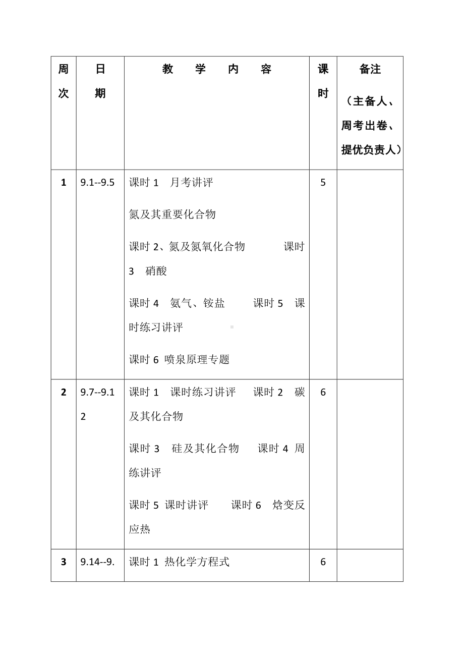 （工作计划）高三化学备课组工作计划.docx_第3页