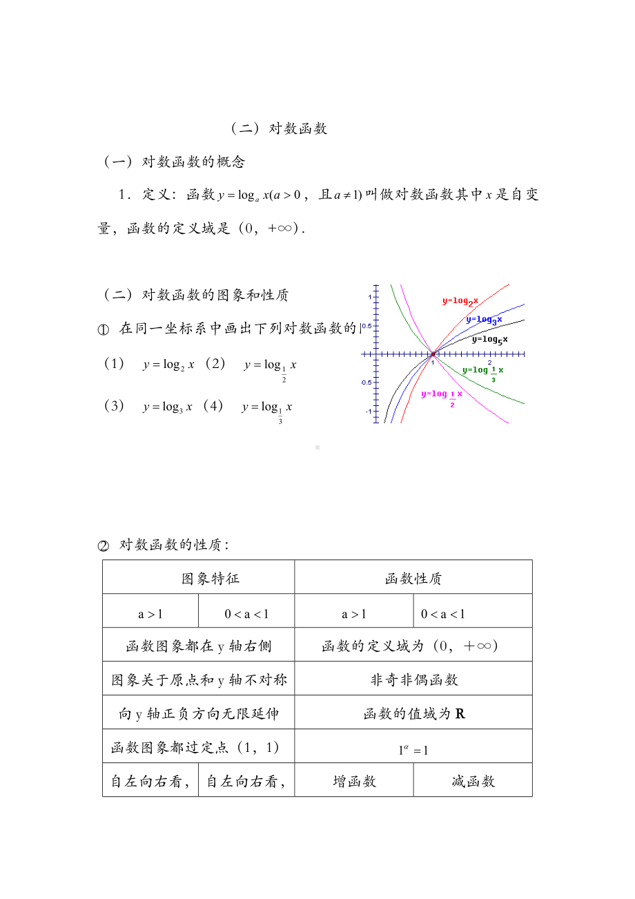 （归纳）对数及对数函数知识点及习题.doc_第3页