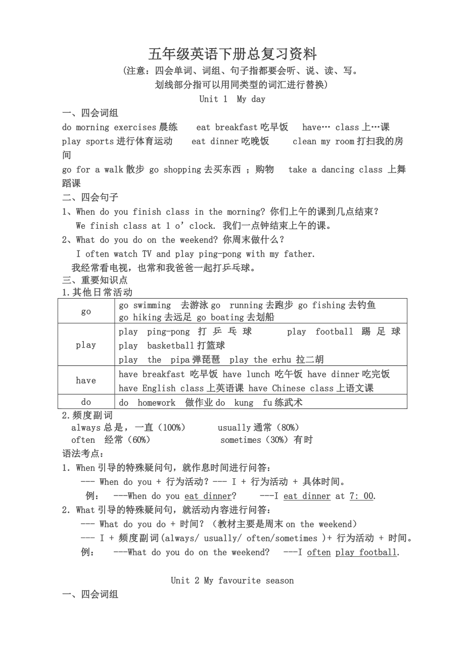 （优选）五年级英语下册总复习资料.doc_第1页