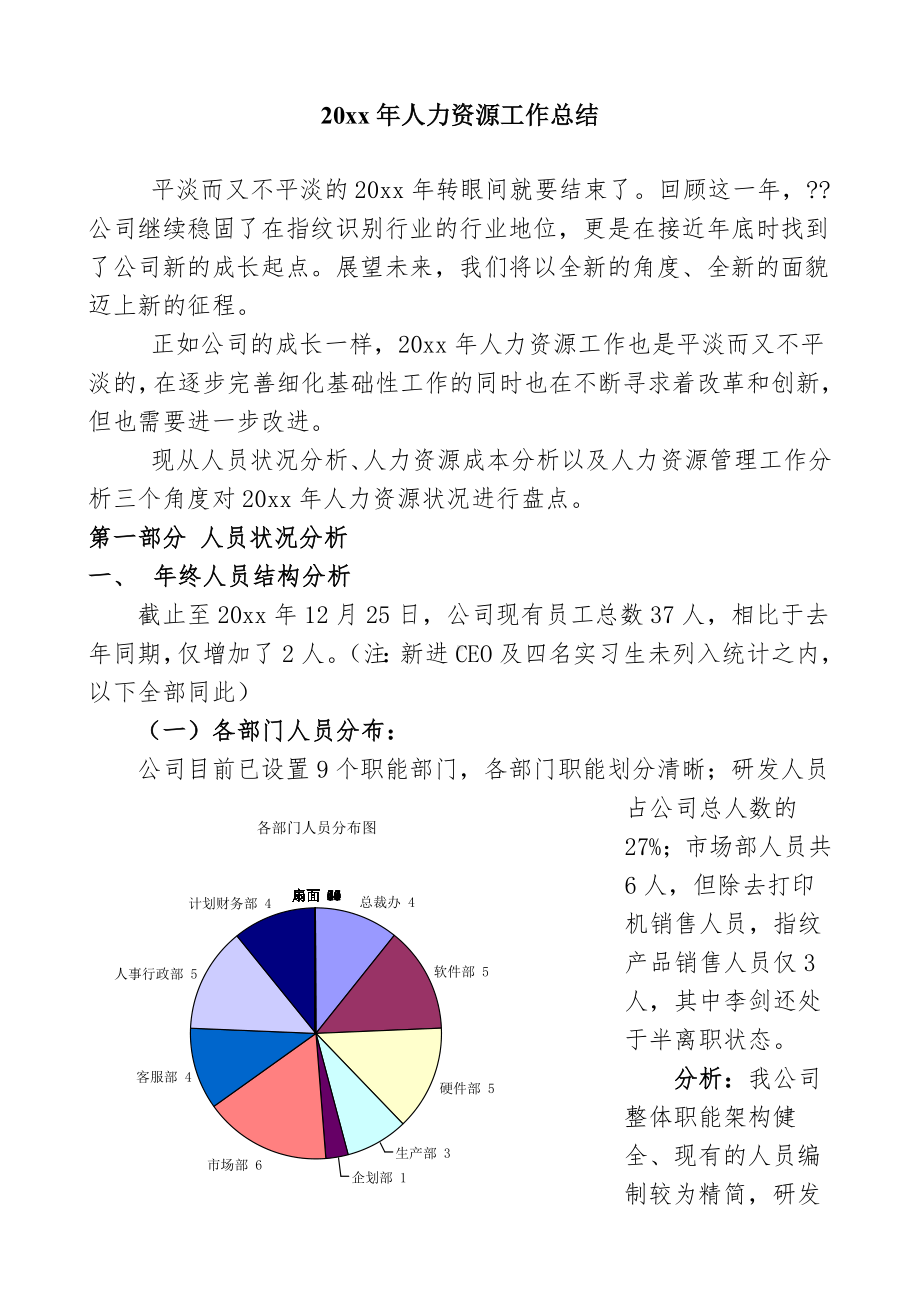 （年终总结）人力资源工作总结(全面多图表).doc_第1页