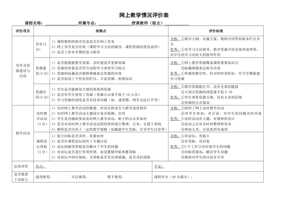 网上教学情况评价表参考模板范本.doc_第1页