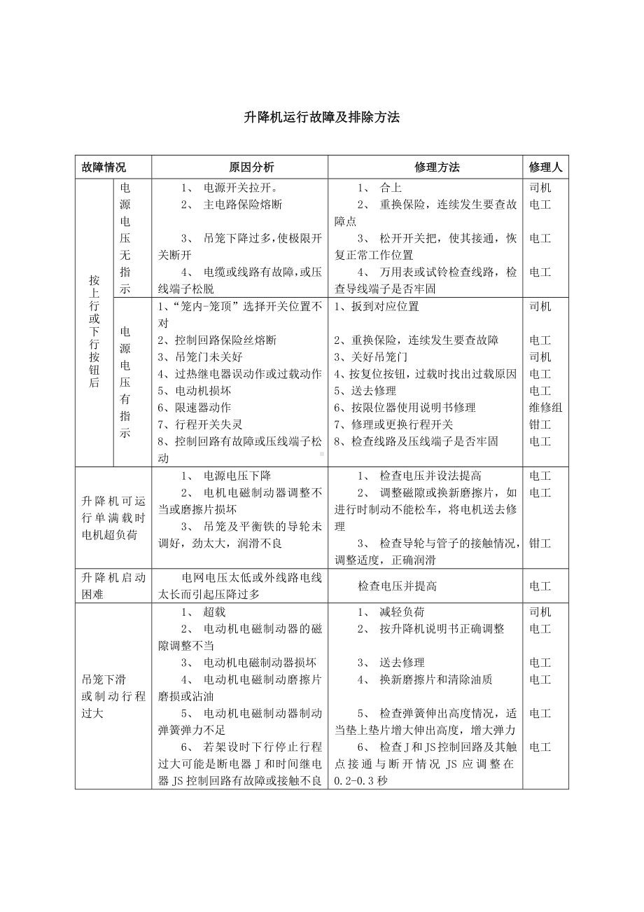 升降机运行故障及排除方法.docx_第1页