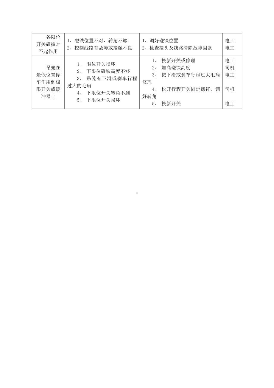 升降机运行故障及排除方法.docx_第2页