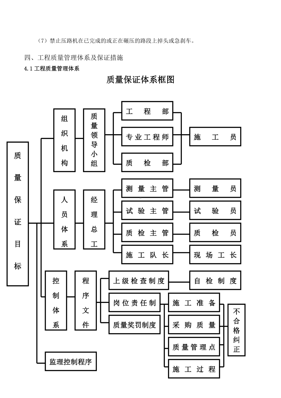 路基换填级配碎石施工方案.doc_第3页