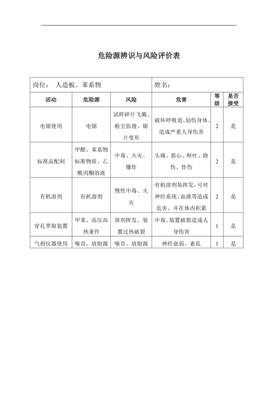 危险源辨识与风险评价表-人造板苯系物参考模板范本.doc_第1页