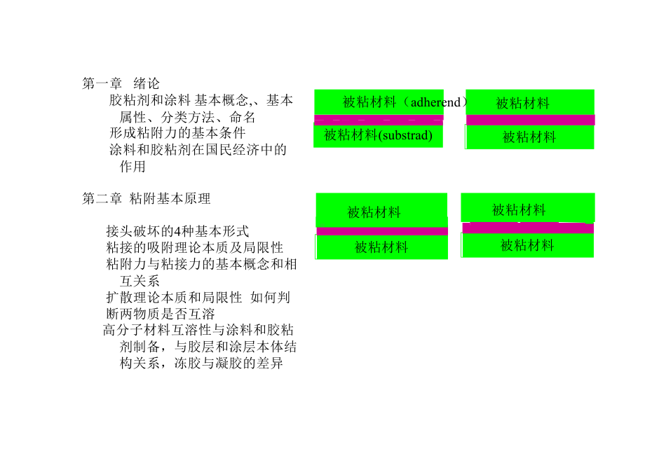 北化涂料与粘合剂课件.pptx_第2页