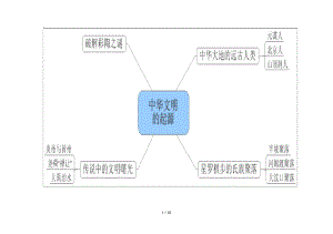 （）七年级历史上册思维导图.docx