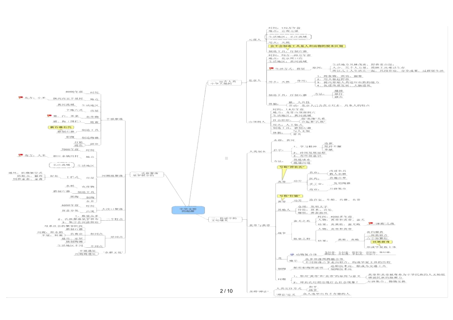 （）七年级历史上册思维导图.docx_第2页