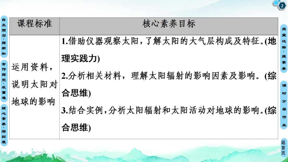 第1章 第2节　太阳对地球的影响 ppt课件 (j12x共65张PPT)-2023新人教版（2019）《高中地理》必修第一册.ppt_第2页