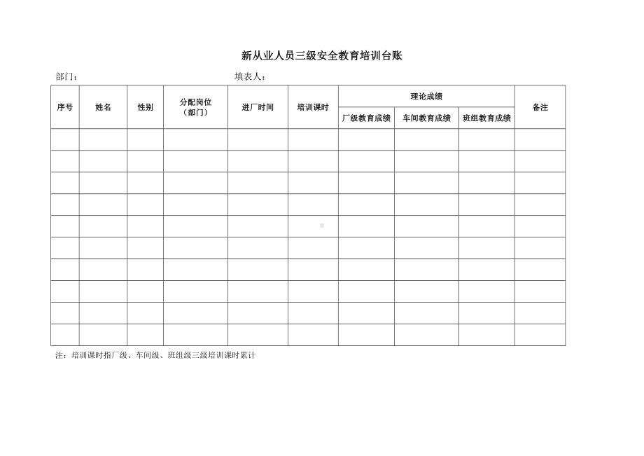 新从业人员三级安全教育培训台账参考模板范本.doc_第1页