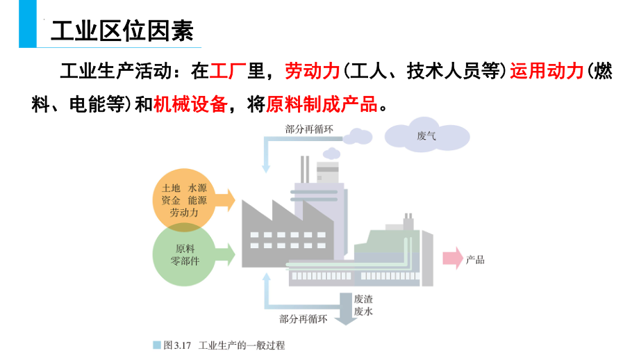 3.2工业区位因素及其变化ppt课件 (j12x3)-2023新人教版（2019）《高中地理》必修第二册.pptx_第2页