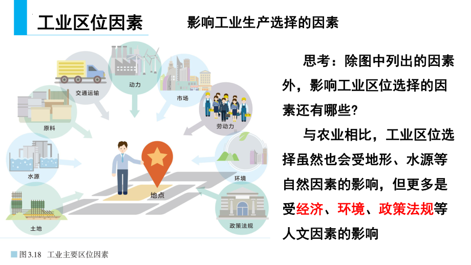 3.2工业区位因素及其变化ppt课件 (j12x3)-2023新人教版（2019）《高中地理》必修第二册.pptx_第3页