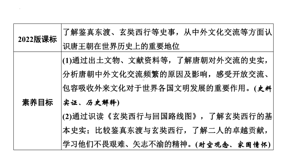 1.4唐朝的中外文化交流ppt课件 (j12x5)-（部）统编版七年级下册《历史》(002).pptx_第2页