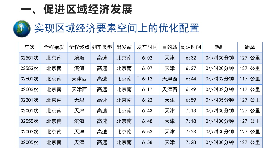 4.2交通运输布局对区域发展的影响(第1课时)ppt课件 -2023新人教版（2019）《高中地理》必修第二册.pptx_第3页