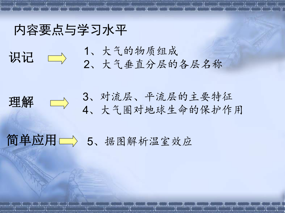 第二章 第一节 大气的组成和垂直分层（共21张PPT）ppt课件-2023新人教版（2019）《高中地理》必修第一册.pptx_第2页