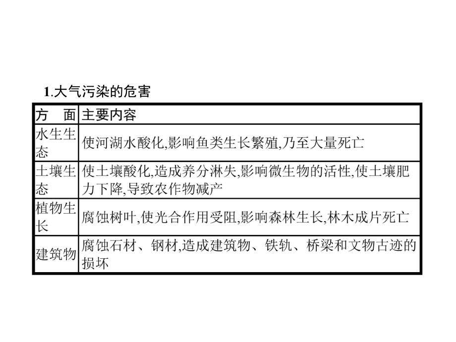 第二章　问题研究　何时“蓝天”常在(共16张PPT)ppt课件-2023新人教版（2019）《高中地理》必修第一册.ppt_第3页