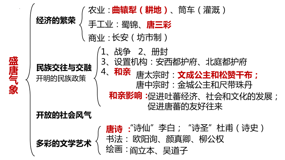 1.4唐朝的中外文化交流ppt课件 (j12x2)-（部）统编版七年级下册《历史》(006).pptx_第1页