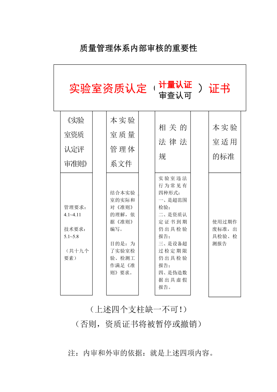 质量管理体系内部审核的重要性参考模板范本.doc_第1页