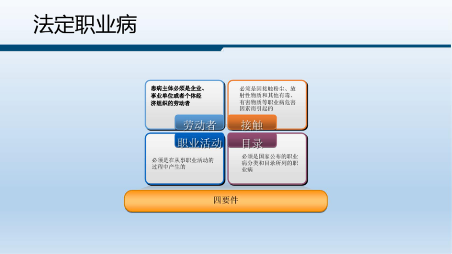 职业卫生管理解读 PPT.pptx_第1页