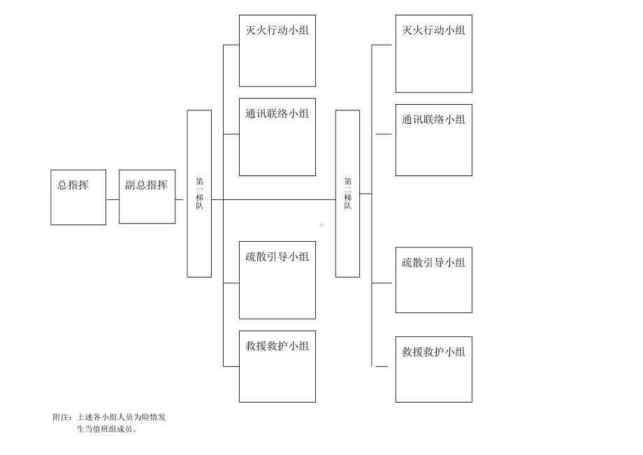 消防安全体系图参考模板范本.doc_第1页