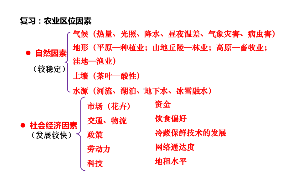 3.1.2农业区位因素及其变化 ppt课件--2023新人教版（2019）《高中地理》必修第二册.pptx_第2页