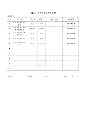 物资合格供方名册参考模板范本.doc