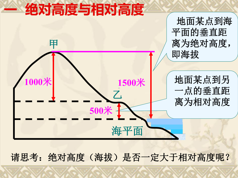 4.2地貌的观察 ppt课件 (j12x44张PPT）-2023新人教版（2019）《高中地理》必修第一册.ppt_第2页